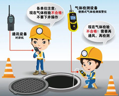 夏邑有限空间安全作业操作规程